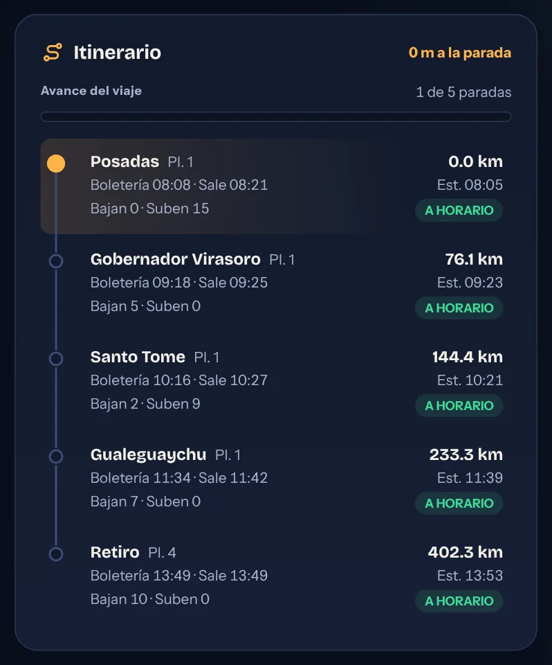 Itinerario del viaje con horarios